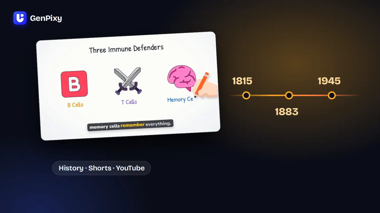 Potongan video papan tulis GenPixy di samping garis waktu dengan tahun 1815, 1883, dan 1945