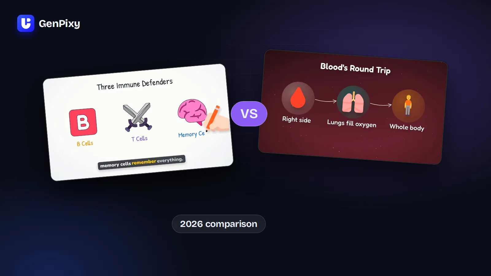 A whiteboard video and a full color video made with GenPixy, shown side by side with a VS badge
