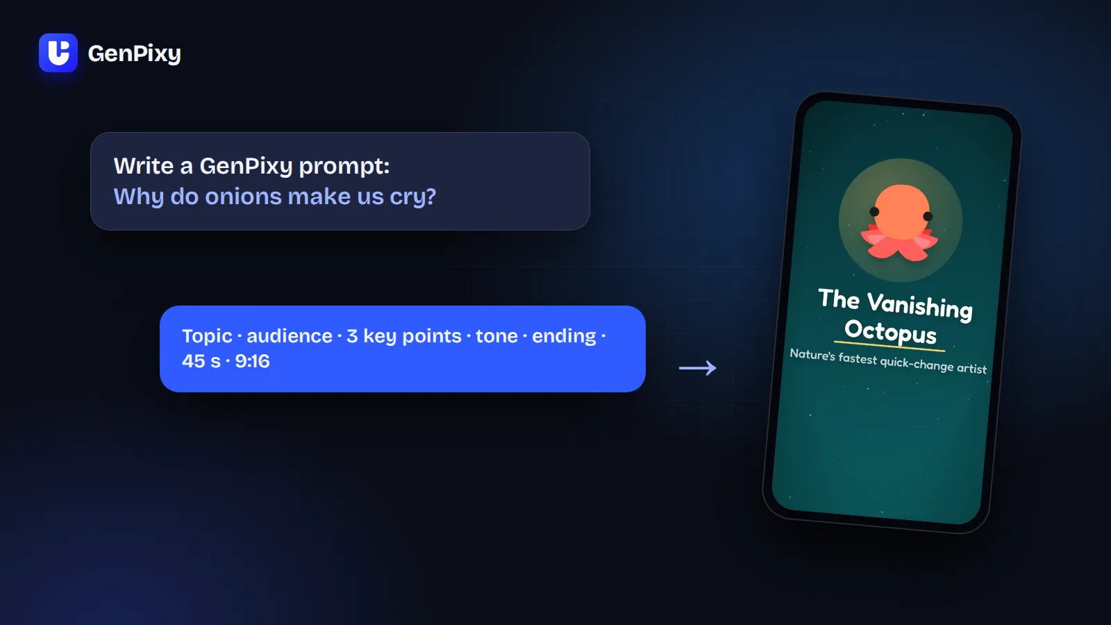 A chat message asking for a GenPixy prompt about onions, next to a vertical video made with GenPixy