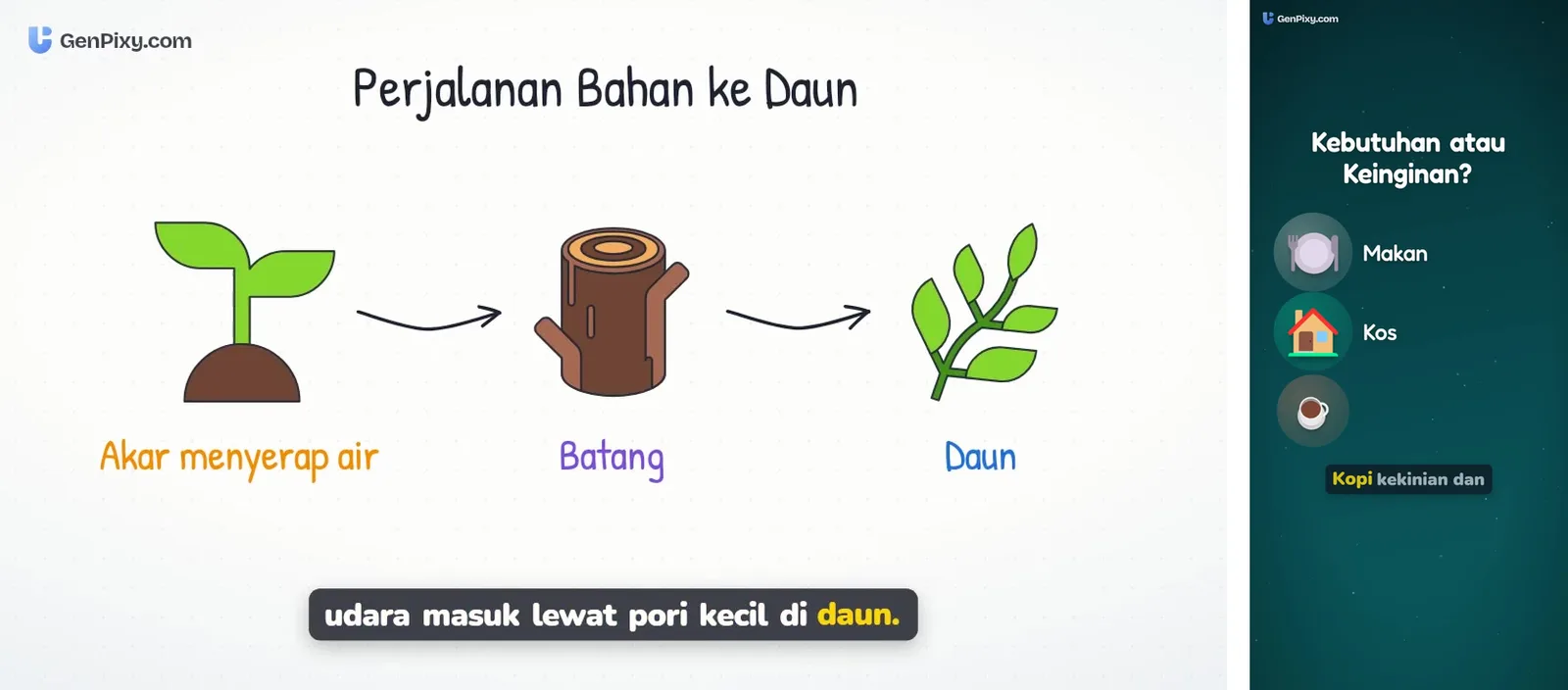 Dua video GenPixy AI: gaya Papan tulis format Lanskap dan gaya Penuh Warna format Potret